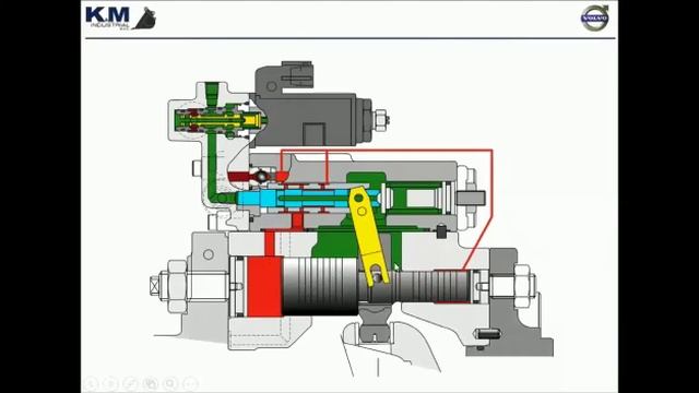Funcionamiento del Regulador de Bomba - Excavadoras Volvo смотреть онлайн