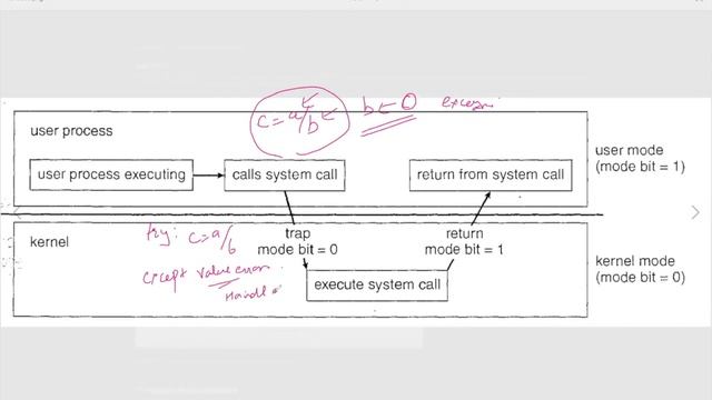 Basics Of Operating System | PrintHello смотреть онлайн