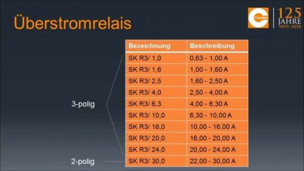 Condor- Druckschalter MDR-3 Produktinformation  /  Condor Pressure Switch MDR-3 product information