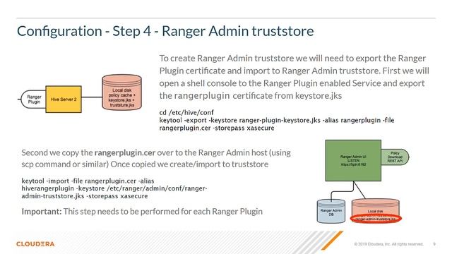 How To Setup Ranger Admin SSL смотреть онлайн