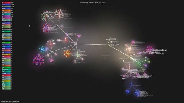 sandboxie-plus/Sandboxie - Grource visualisation смотреть онлайн