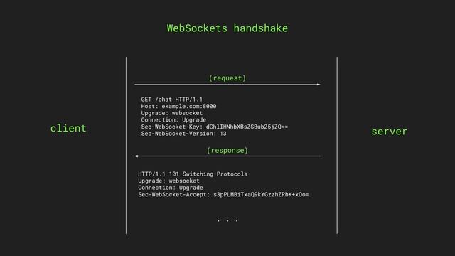 What are WebSockets? | Example with Socket.IO смотреть онлайн