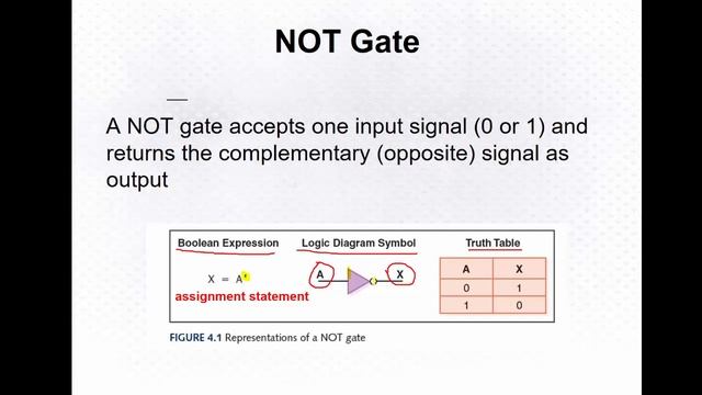 Logic Gates смотреть онлайн