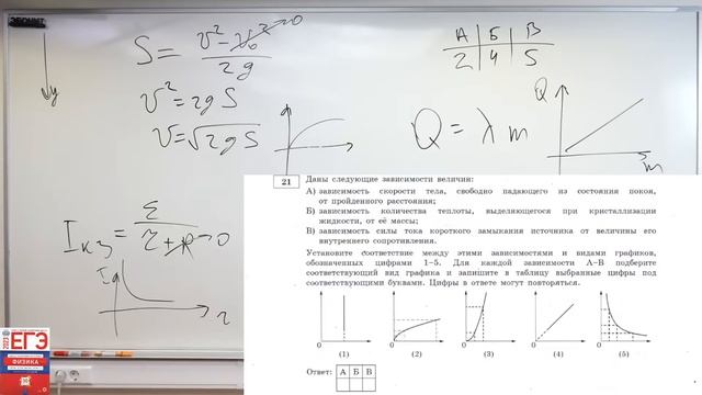 Разбор 1 варианта из сборника Демидовой | Саня Эбонит | 100балльный смотреть онлайн