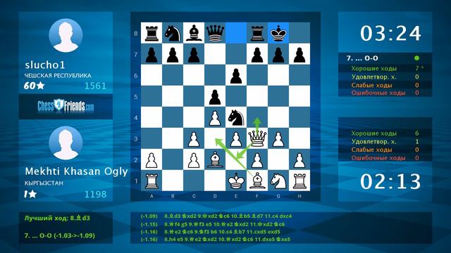 Chess Game Analysis: Mekhti Khasan Ogly - slucho1 : 0-1 (By ChessFriends.com) смотреть онлайн
