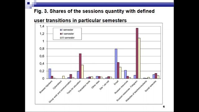 Analysis of the Use of Information Resources of the Aggressor Country by the University... смотреть онлайн