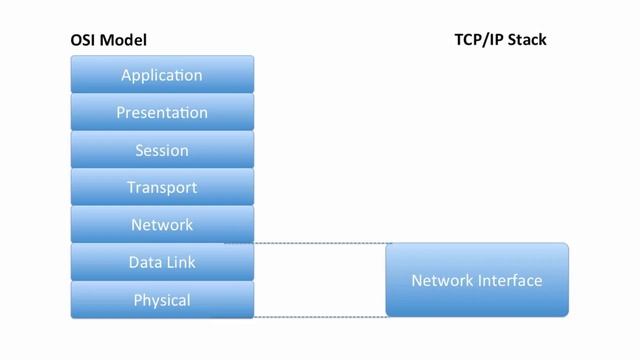41 Network Interface Layer смотреть онлайн