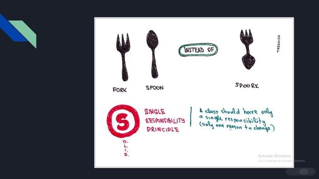#2 - solid principles - SRP смотреть онлайн