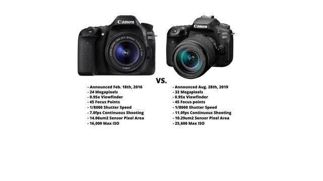 Canon EOS 80D Vs. Canon EOS 90D Comparison смотреть онлайн