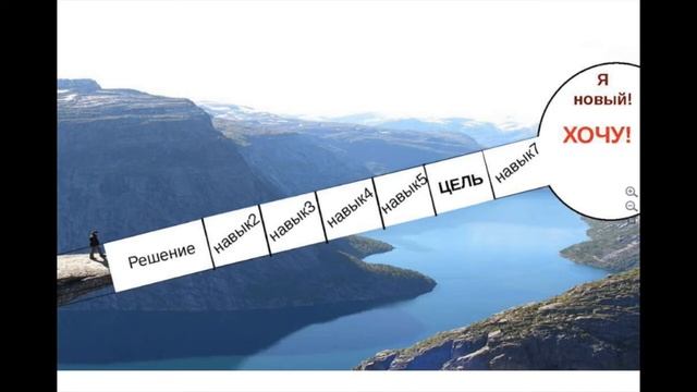 Сергей Тишко система обучения "Новый уровень" смотреть онлайн