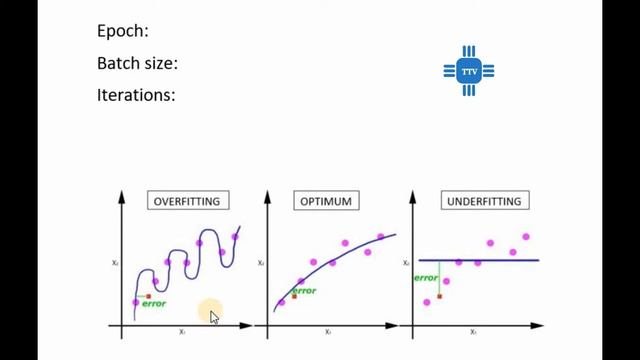Epoch, Batch size, Overfitting, Underfitting Tutorial in Telugu || Part 7 смотреть онлайн