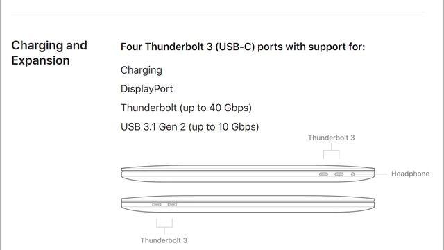 The Macbook Pro 15 2018 Sucks...WHY?!