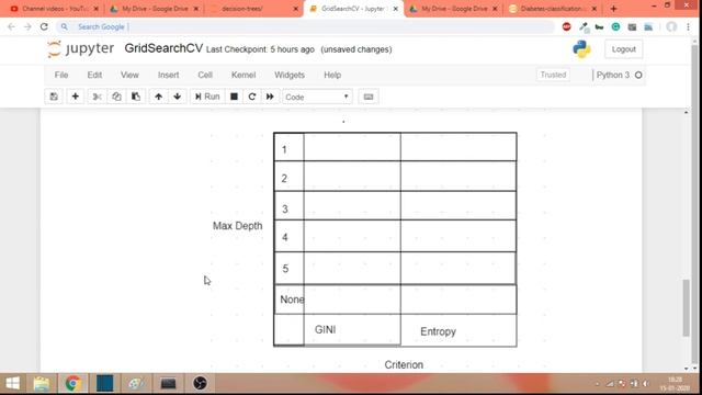 Hyper-parameter Tuning using GridSearchCV | Decision Trees Part 8 смотреть онлайн