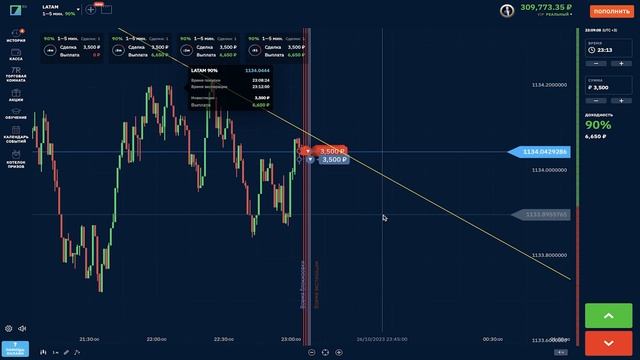 Binarium вся ПРАВДА о брокере | Почему блогеры зарабатывают, а ты сливаешь? Бинариум развод или нет