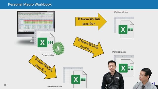 สอนการทำ Macro เพื่อ Export ไฟล์ใบแจ้งหนี้ เป็น PDF อัตโนมัติ смотреть онлайн
