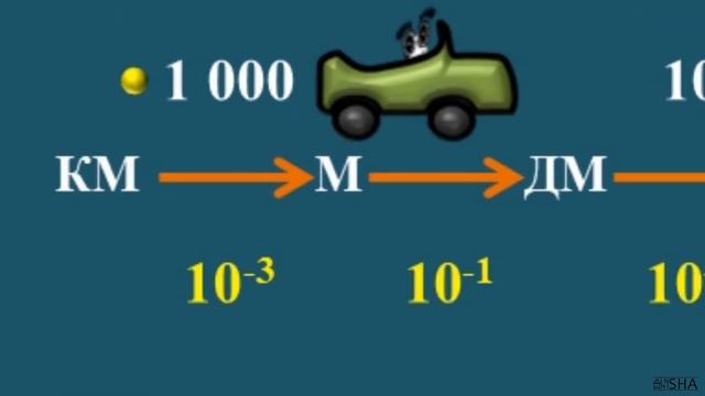 ? Як легше перетворити Кілометри За Годину в МЕТРИ ЗА СЕКУНДУ⁉ ? Є КЛАСНИЙ СПОСІБ! км/год м/с м/хв