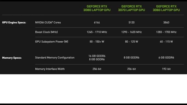 WATCH THIS BEFORE BUYING RTX 3000 SERIES LAPTOPS | Nvidia removed Max-Q смотреть онлайн