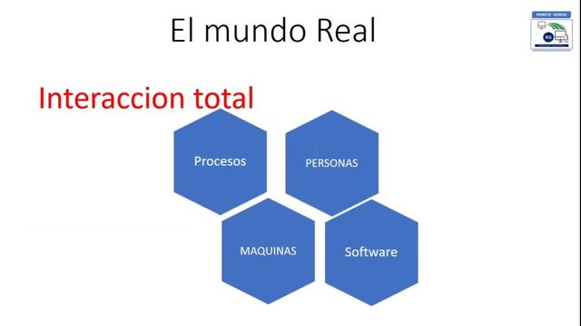 Programación Reto de 0- Python Clase #1 смотреть онлайн