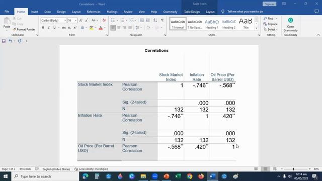 Correlation Analysis | Pearson Correlation SPSS | Pearson Correlation in SPSS | Association SPSS смотреть онлайн