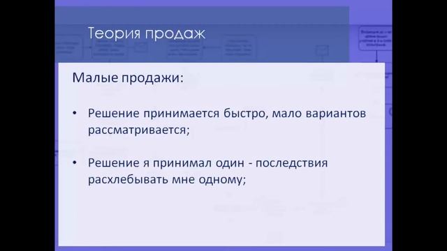 Как продавать мебель на заказ. Теория продаж смотреть онлайн
