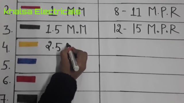 Wire Load Capacity Ampere !! House Wiring Wire Size!! Kaun Si Wire Kitne Ampere Load Le Sakti Hai
