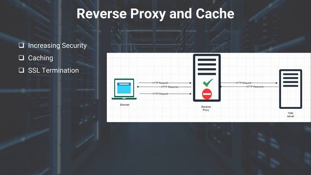 NGINX Fundamentals Deconstructed - Course Overview смотреть онлайн