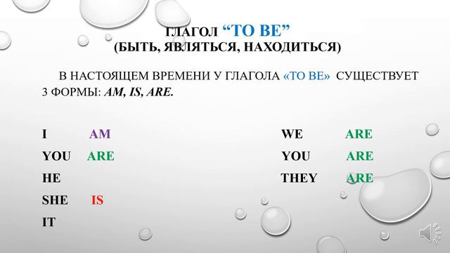 Глагол to be смотреть онлайн