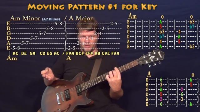 Pentatonic Scales (Guitar Lesson) Licks & Moving Patterns to Play in Any Key смотреть онлайн