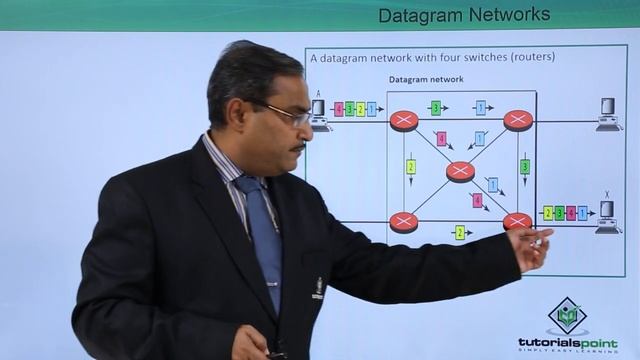 Datagram Networks смотреть онлайн