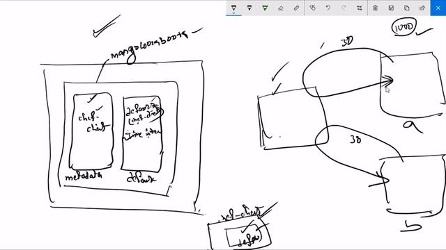 11.Chef wrapper cookbook | chef tool in devops | Devops tutorials смотреть онлайн