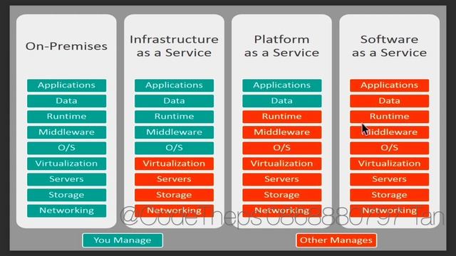 A01-1 Giới thiệu Cloud Computing смотреть онлайн