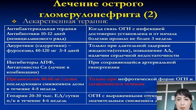 Гломерулонефрит видеолекция смотреть онлайн