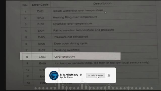 شرح اعطال جهاز التعقيم | Error Code List For  Woson