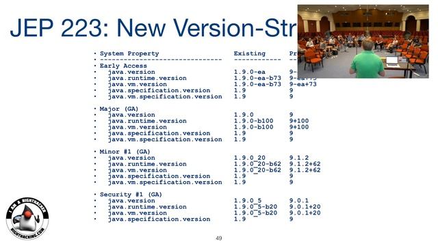 What to expect from Java 9? смотреть онлайн