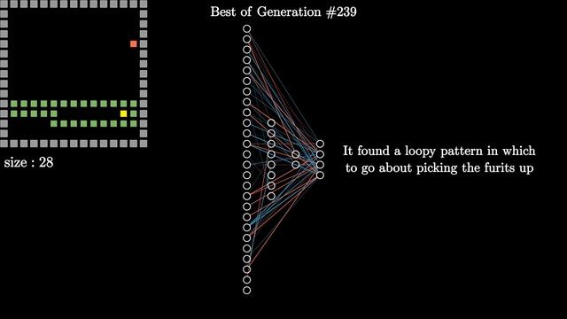 Visualizing the NEAT Algorithm - 1. Evolution смотреть онлайн