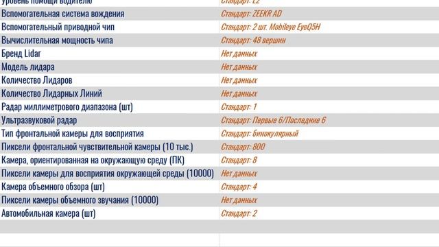 GEELY ZEEKR001 Спецификация смотреть онлайн