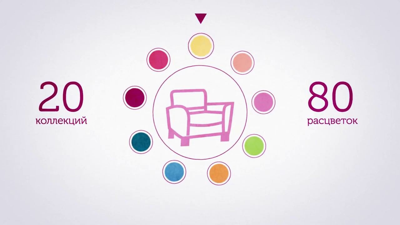 Видео реклама для продвижения франшизы. Создание инфографики. смотреть онлайн