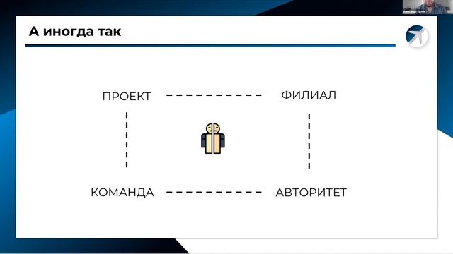 Как руководить людьми и командами/ Александр Орлов смотреть онлайн