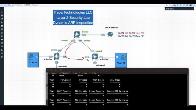 CCNA FULL COURSE 2024: Learn IT! ? Configure Dynamic ARP Inspection - CCNA 200-301 Study Guide смотреть онлайн