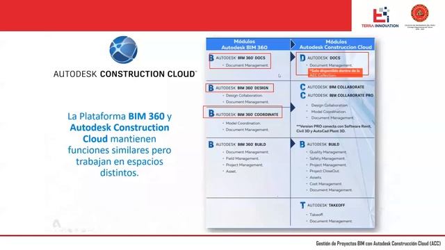 Gestión de Proyectos BIM con Autodesk Construction Cloud (ACC) смотреть онлайн