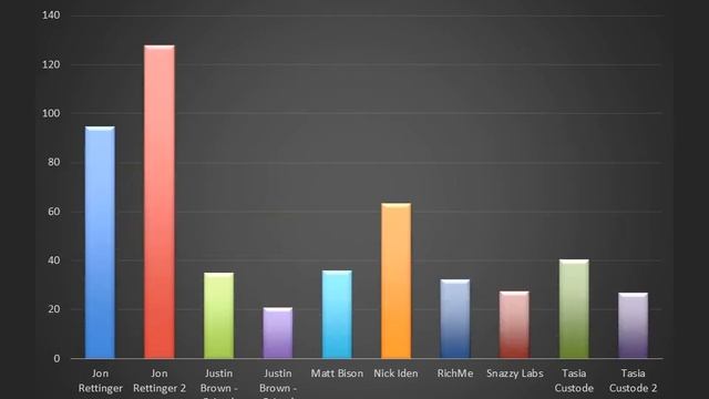 Data Analytics for 'Best Free Software For Mac' in YouTube Search. How they do it. смотреть онлайн