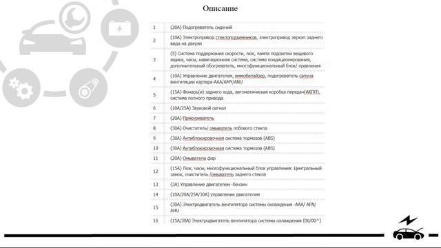 Предохранители и реле Фольксваген Шаран со схемами и обозначением смотреть онлайн