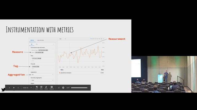 Distributed Tracing and Monitoring with OpenCensus - Simon Zeltser смотреть онлайн
