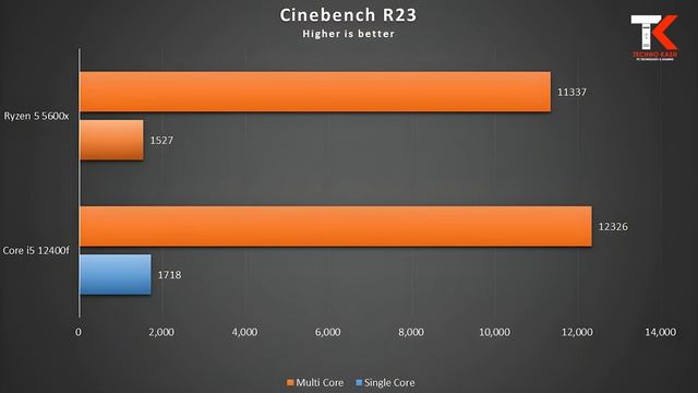 Ryzen 5600x VS Intel i5 12400f | Benchmarks | Techno KASH смотреть онлайн