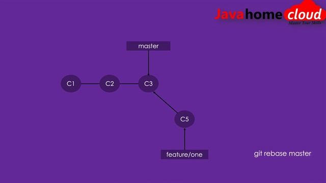 Git Rebase vs Merge | What is Git REBASE | What is REBASE | Git Merge смотреть онлайн