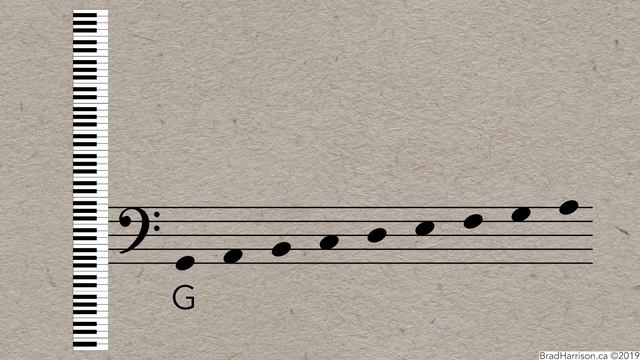 Note Naming: Everything You Need to Know in 9 minutes смотреть онлайн