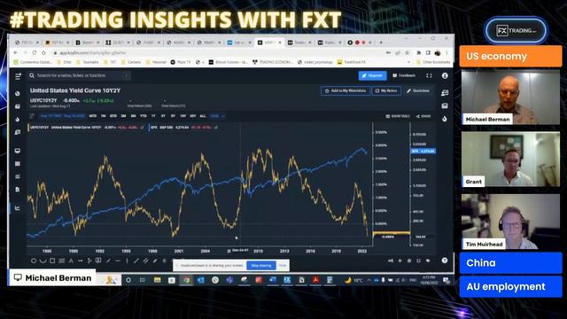 Trading Insights with FXT:  Episode 5 - Why the Fed’s balance sheet contraction kill equities rall смотреть онлайн