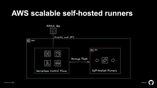 Provisioning self hosted GitHub Actions runners on demand - Universe 2022 смотреть онлайн