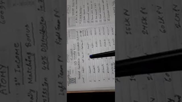 Part-ll Atomy company Daily matching Bonus in REANG language to know more CONTACT me 6009447438 смотреть онлайн