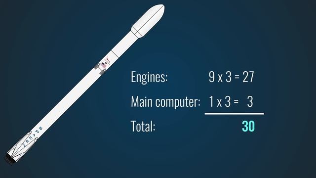 Software powering Falcon 9 & Dragon - Simply Explained смотреть онлайн